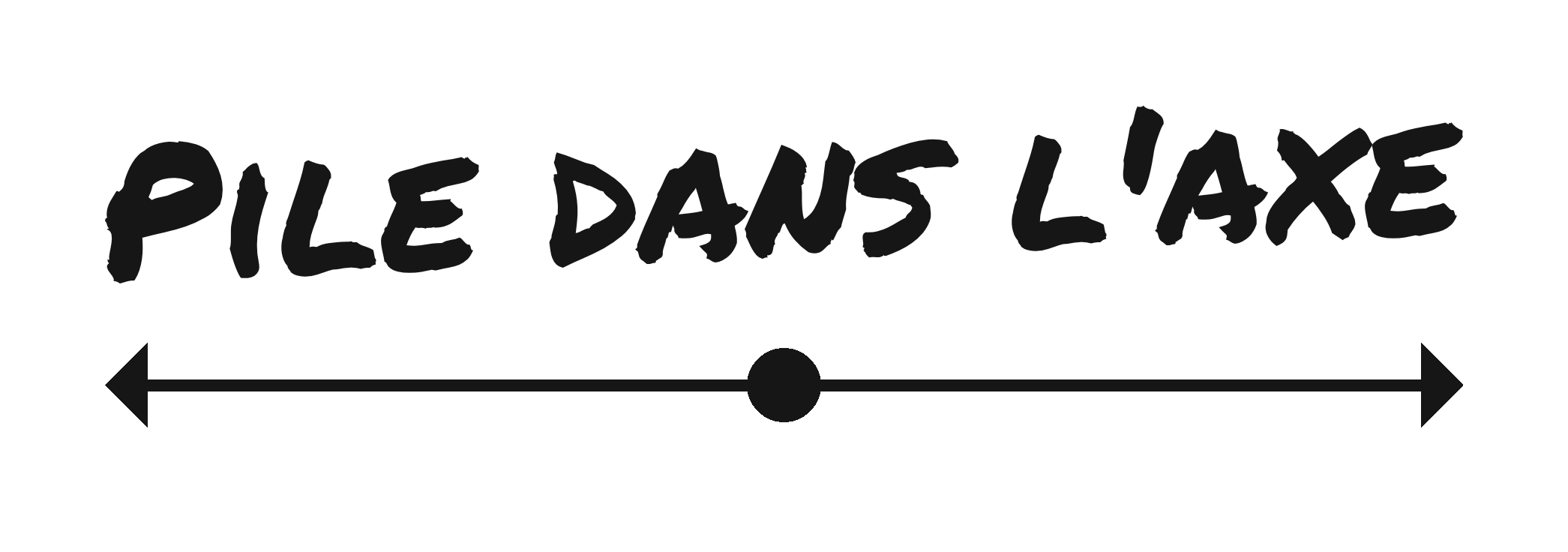 Pile dans l'axe